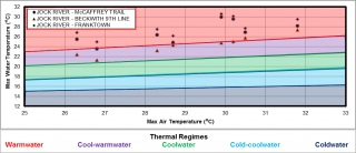 Figure XX Temperature logger data for the three sites in the Jock River Ashton – Dwyer Hill catchment
