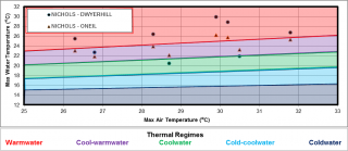 Figure XX Temperature logger data for the two sites in the Nichols Creek catchment