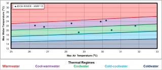 Figure XX Temperature logger data for the Highway 15 site on the Jock River in the Franktown catchment.  
